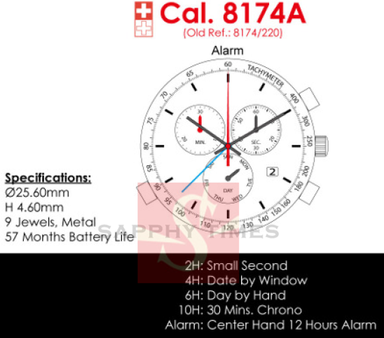 ISASPECIALITY 8171A